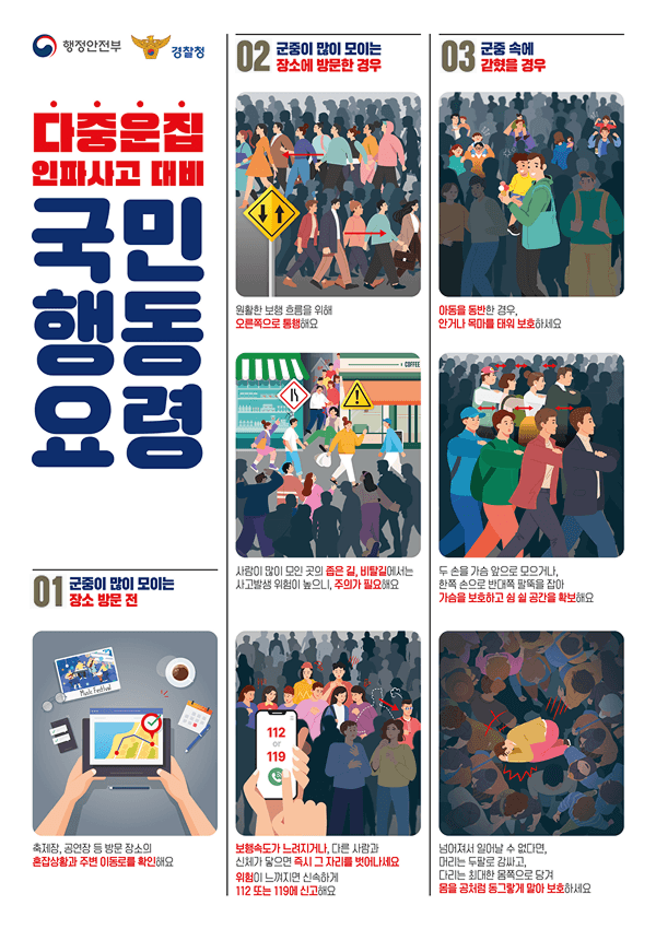 행정안전부와 경찰청의 다중밀집 인파사고 대비 국민행동요령입니다. 방문 전 혼잡상황과 이동로를 확인하고, 현장에서는 우측통행하며 위험 시 즉시 대피하거나 112·119에 신고하십시오. 인파에 갇히면 양팔로 가슴 앞 숨 쉴 공간을 확보하고, 넘어지면 몸을 공처럼 말아 머리를 보호해야 합니다.